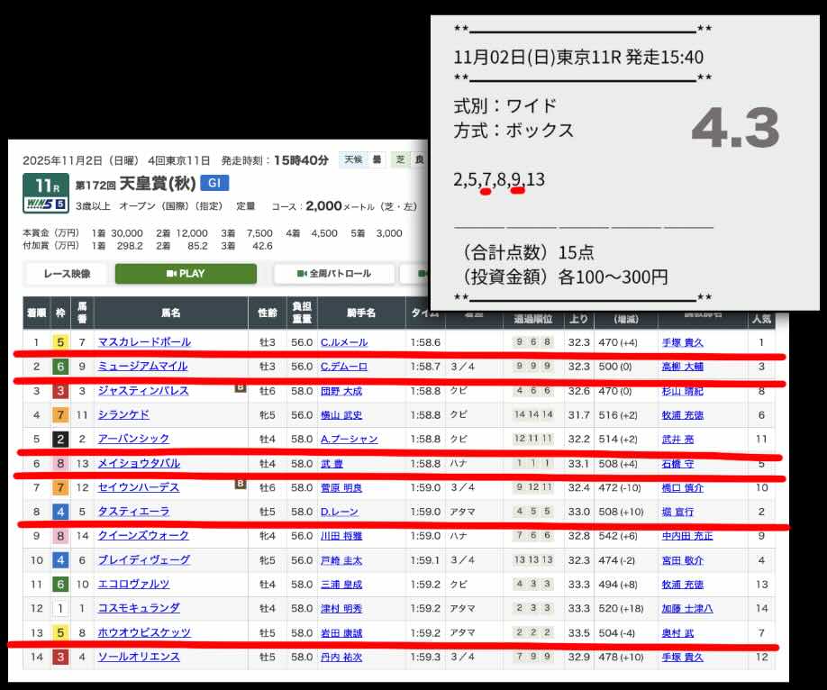 抜き打ちした買い目画像